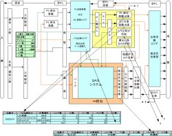 活動報告照片：業務改善與模擬